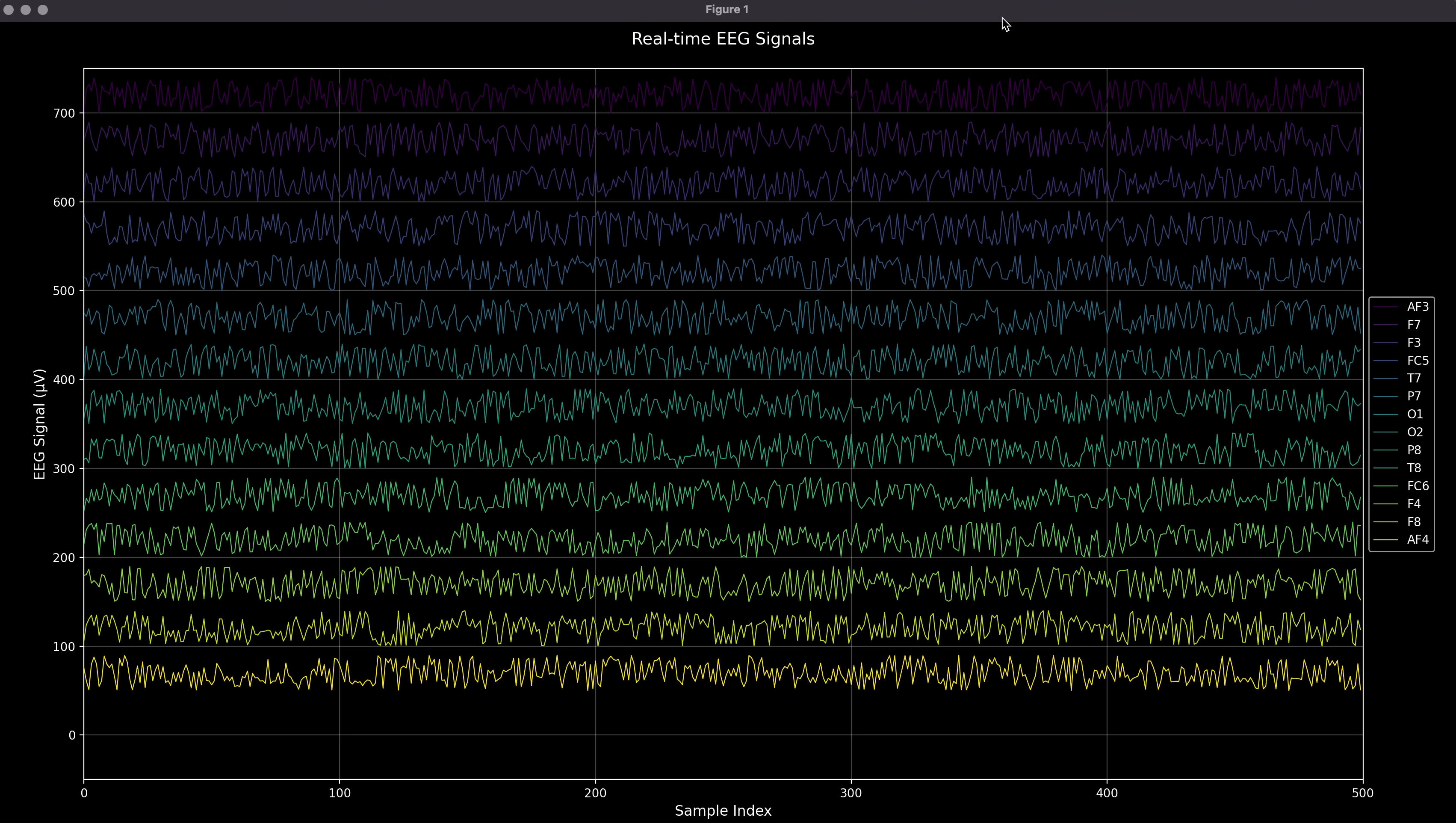 EMOTIV Data Stream
