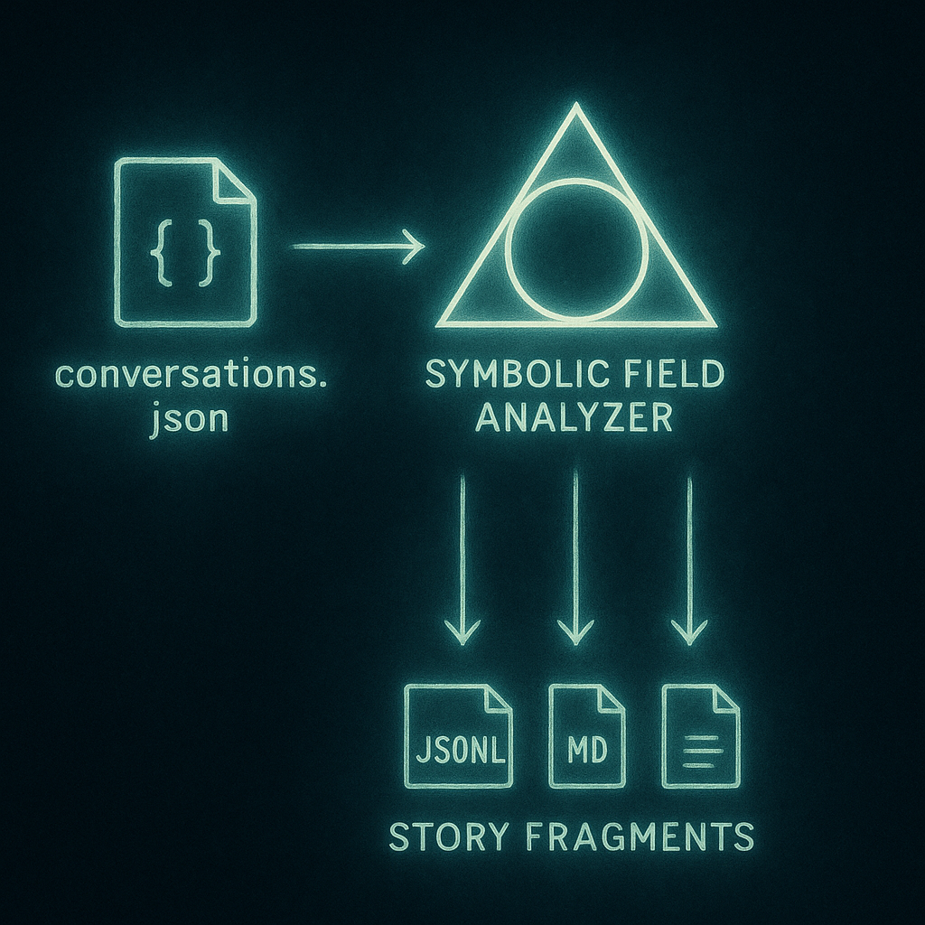 Transforming your conversations into AI understanding