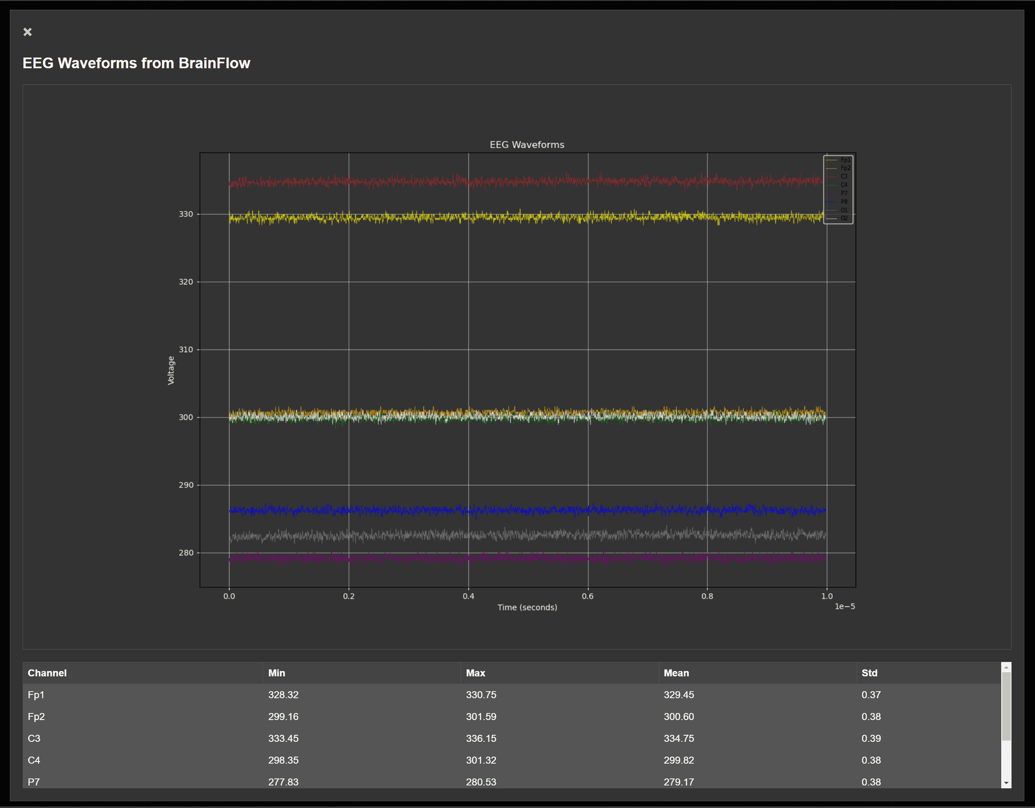 EEG Signal Plot