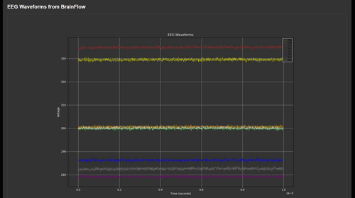 Stream Live EEG Data