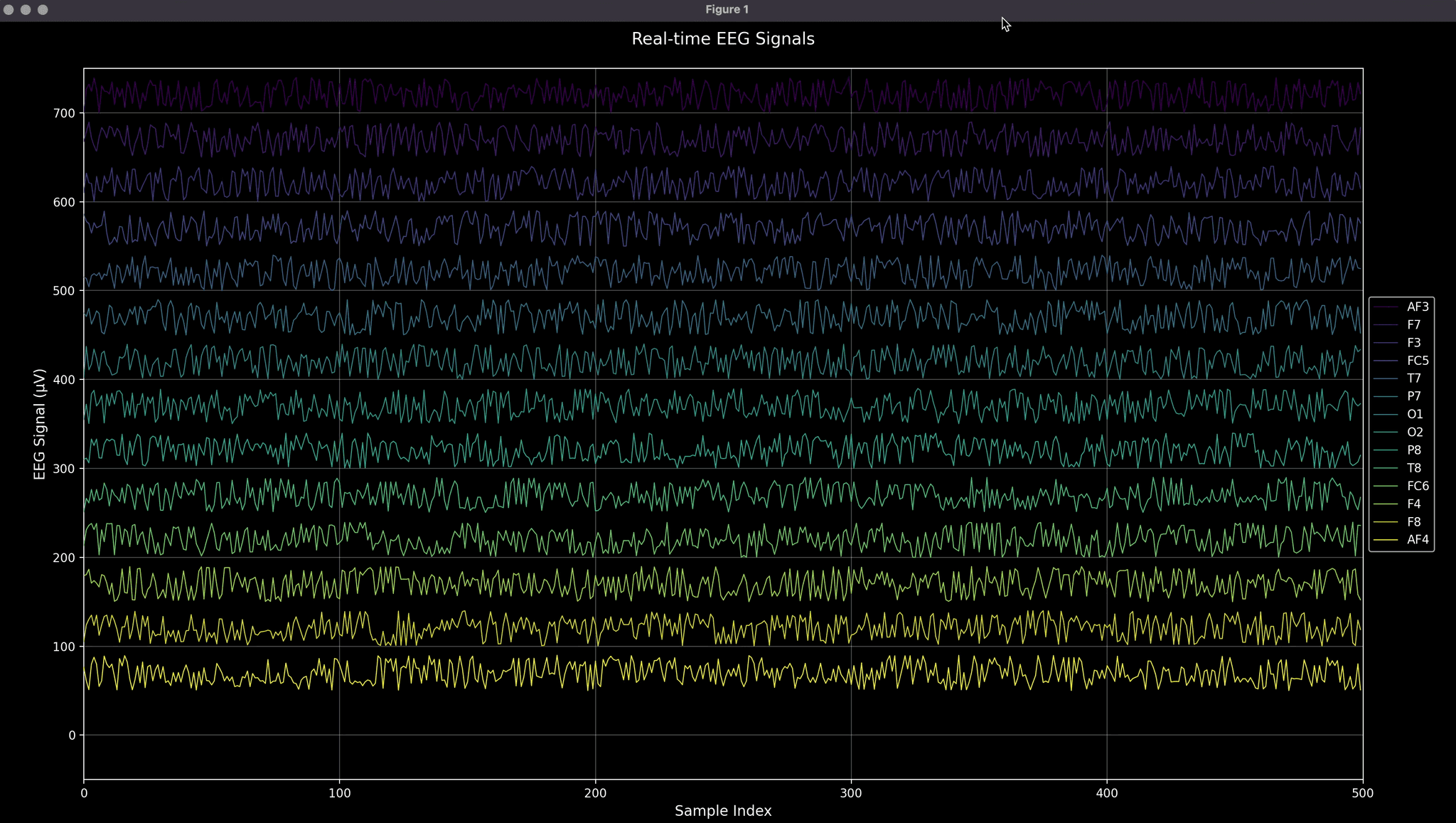 EMOTIV Data Stream